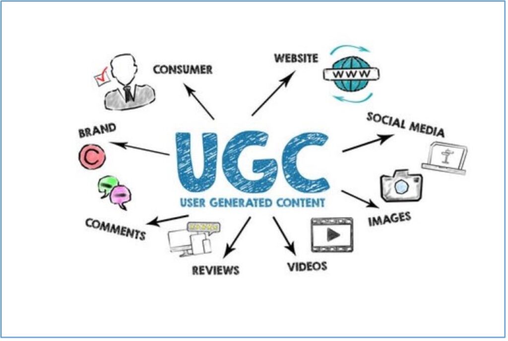 user generated content marketing strategy for customer engagement