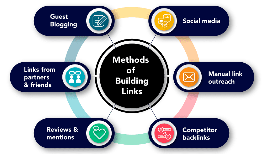 guest post link building strategy illustration