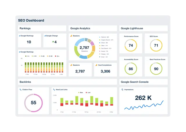 Dashboard showing backlink tracking metrics