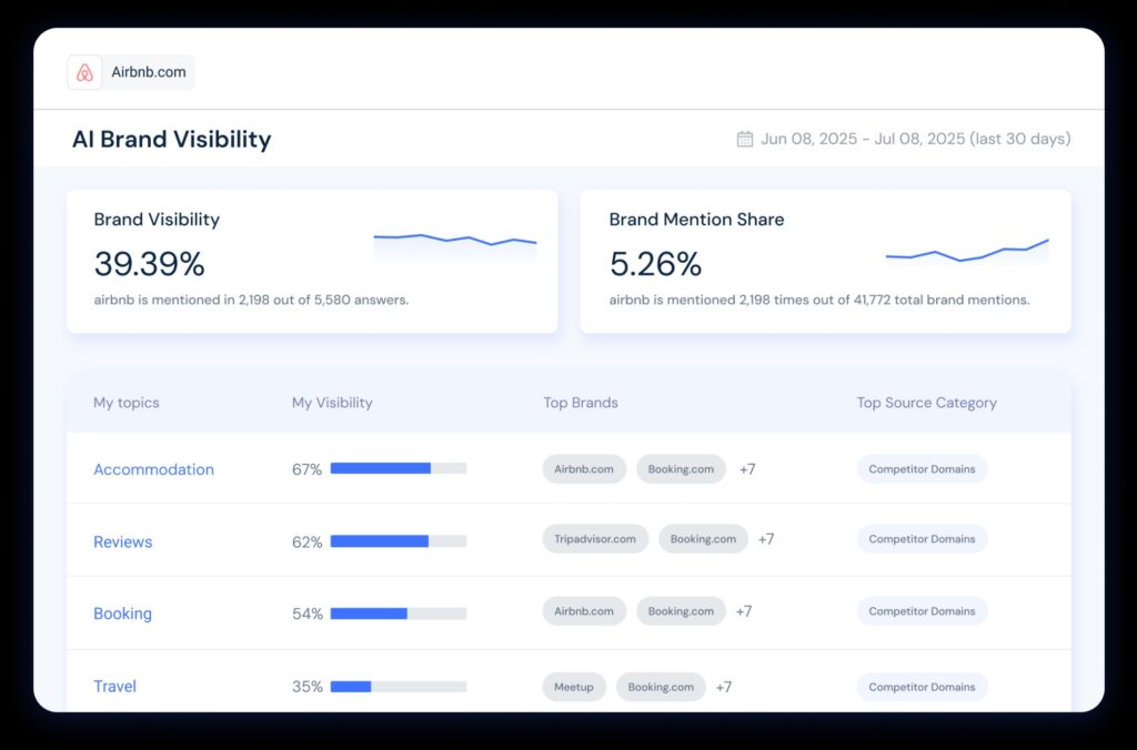 tracking AI visibility prompts dashboard concept