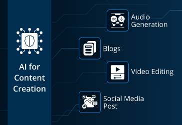 ai content creation workflow illustration