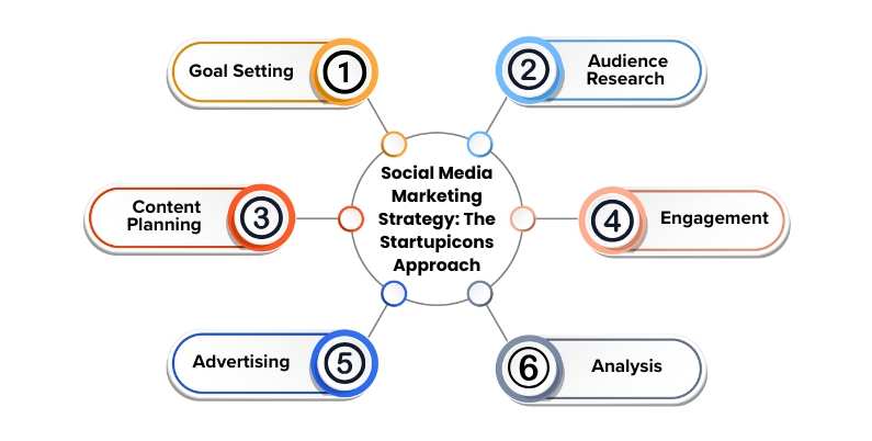 social-first ranking concept for digital marketing