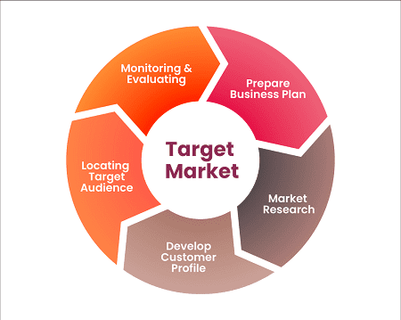 target audience research for marketing strategy