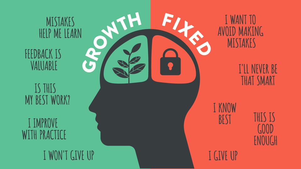 growth mindset concept in marketing