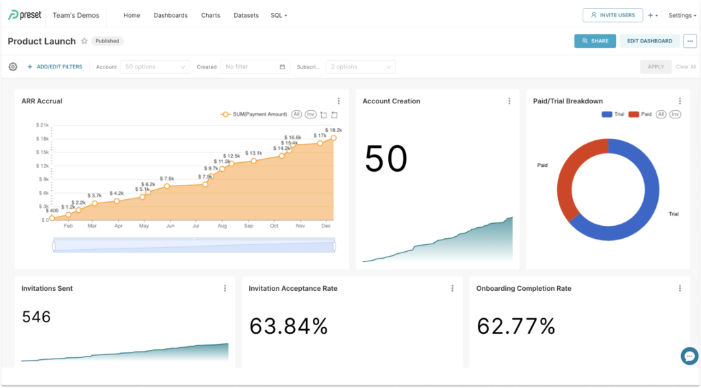 modern marketing dashboard analytics