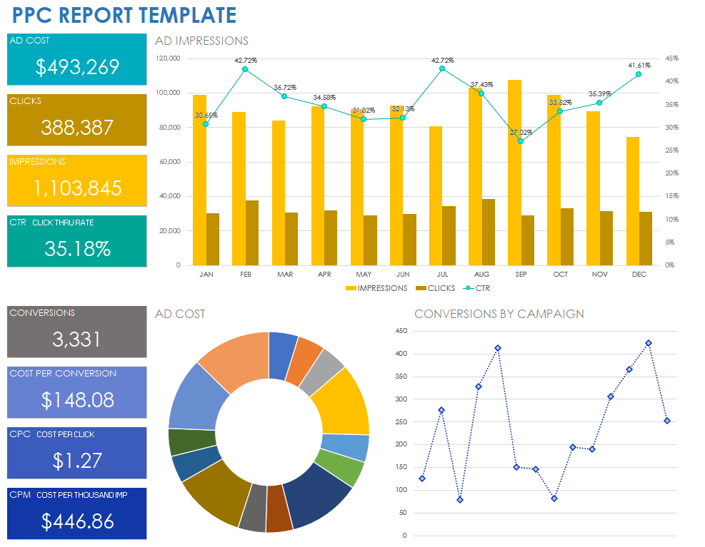 ppc marketing campaign dashboard