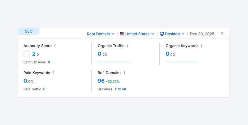 Domain authority score dashboard on a laptop screen showing a score rising from 20 to 45
