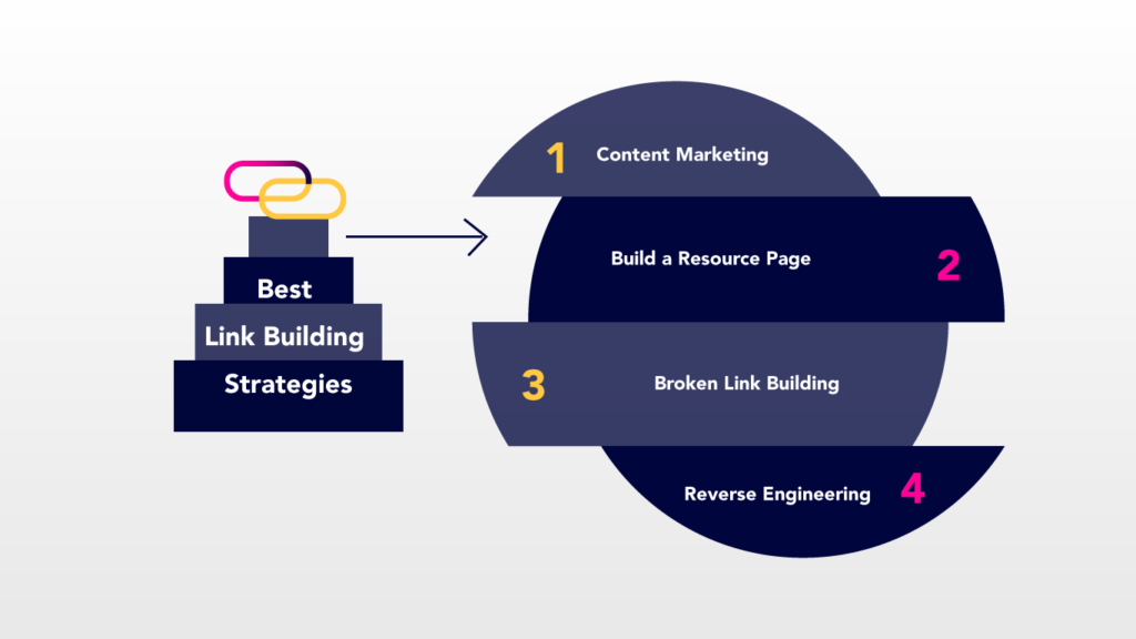 Illustrated diagram showing how backlinks pass link equity from referring domains to a target website in an seo link building strategy
